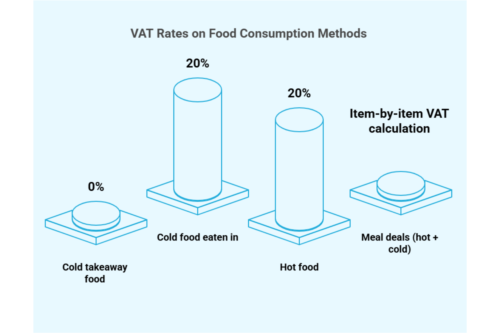 Food & Drink VAT Infographic
