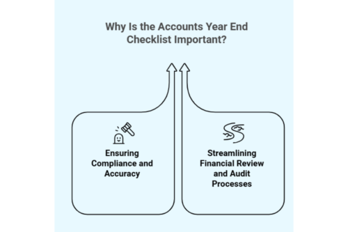 Why Is the Accounts Year End Checklist Important Infographic