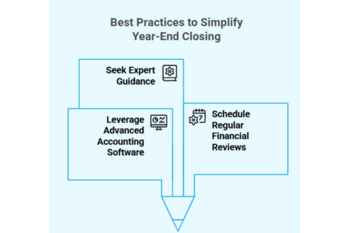 Best Practices to Simplify Year-End Closing Infographic