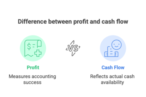 Infographic on the difference between Profit and Cash Flow
