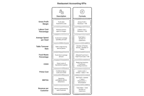 Infographic on the Key Performance Indicators (KPIs)