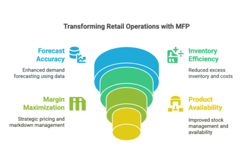 Infographic of the Benefits of a Robust MFP Implementation