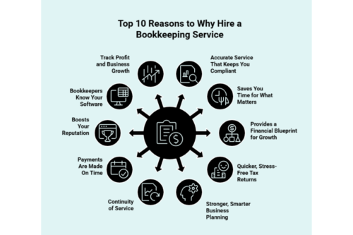 Top 10 Reasons to Why Hire a Bookkeeping Service Infographic