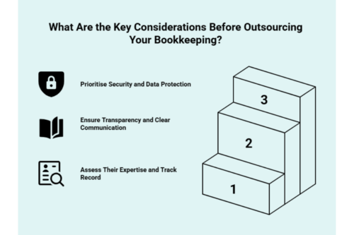 What Are the Key Considerations Before Outsourcing Your Bookkeeping Infographic