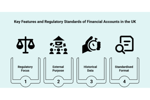 Key Features and Regulatory Standards in the UK Infographic