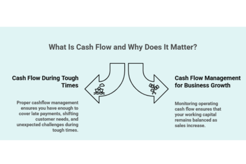 What Is Cash Flow and Why Does It Matter Infographic