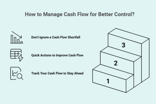How to Manage Cash Flow for Better Control Infographic