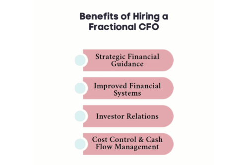 An infographic on benefits of hiring a fractional CFO
