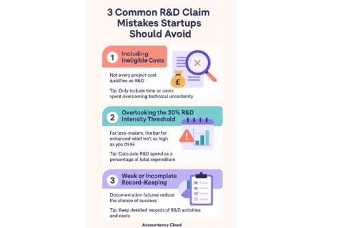 Infographic of 3 Common R&D Claim Mistakes