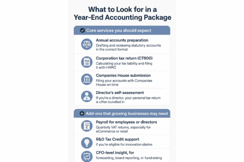 Infographic of What to Look for in a Year-End Accounting Package
