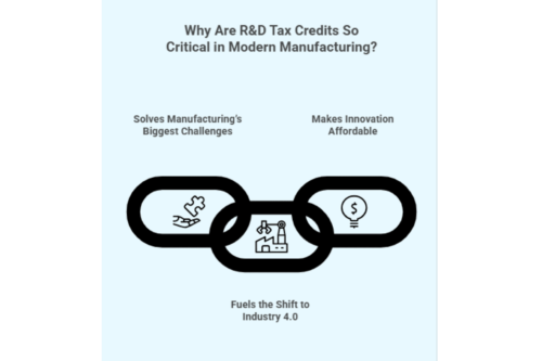 Why Are R&D Tax Credits So Critical in Modern Manufacturing?
